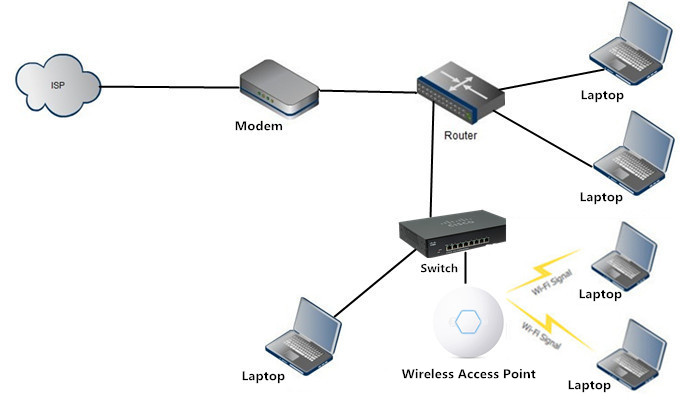 Wireless-Access-Point