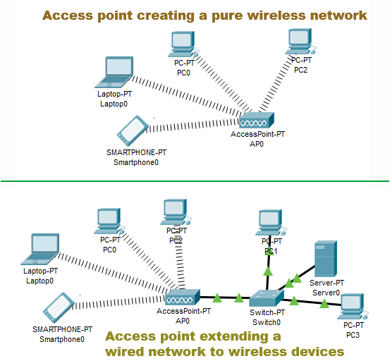 csg29-01-access-point