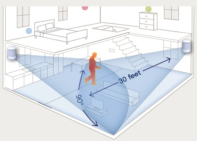 motion_sensor_home_security