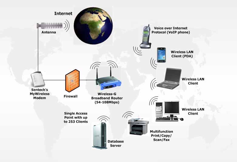 wireless-networking-technology